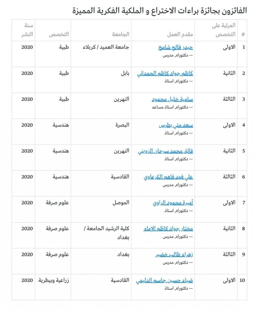 براءة اختراع 