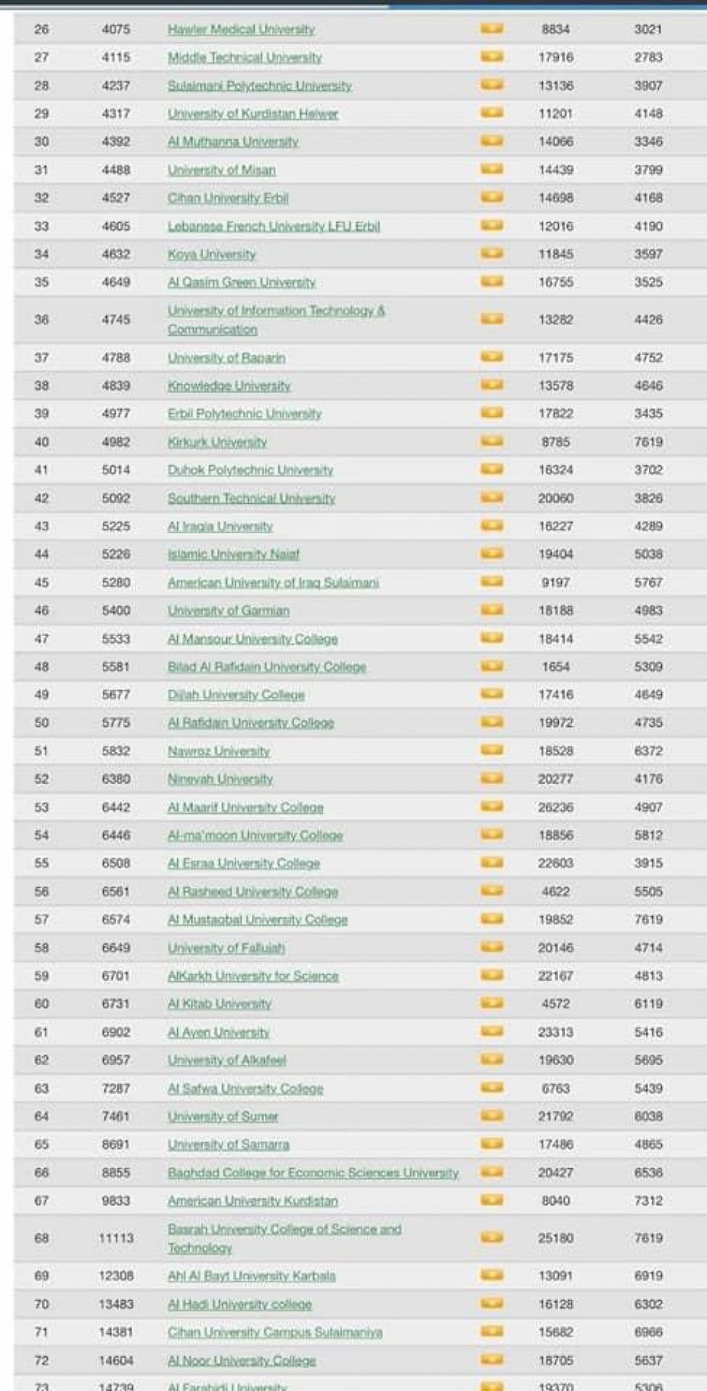 تصنيف ل webometrics