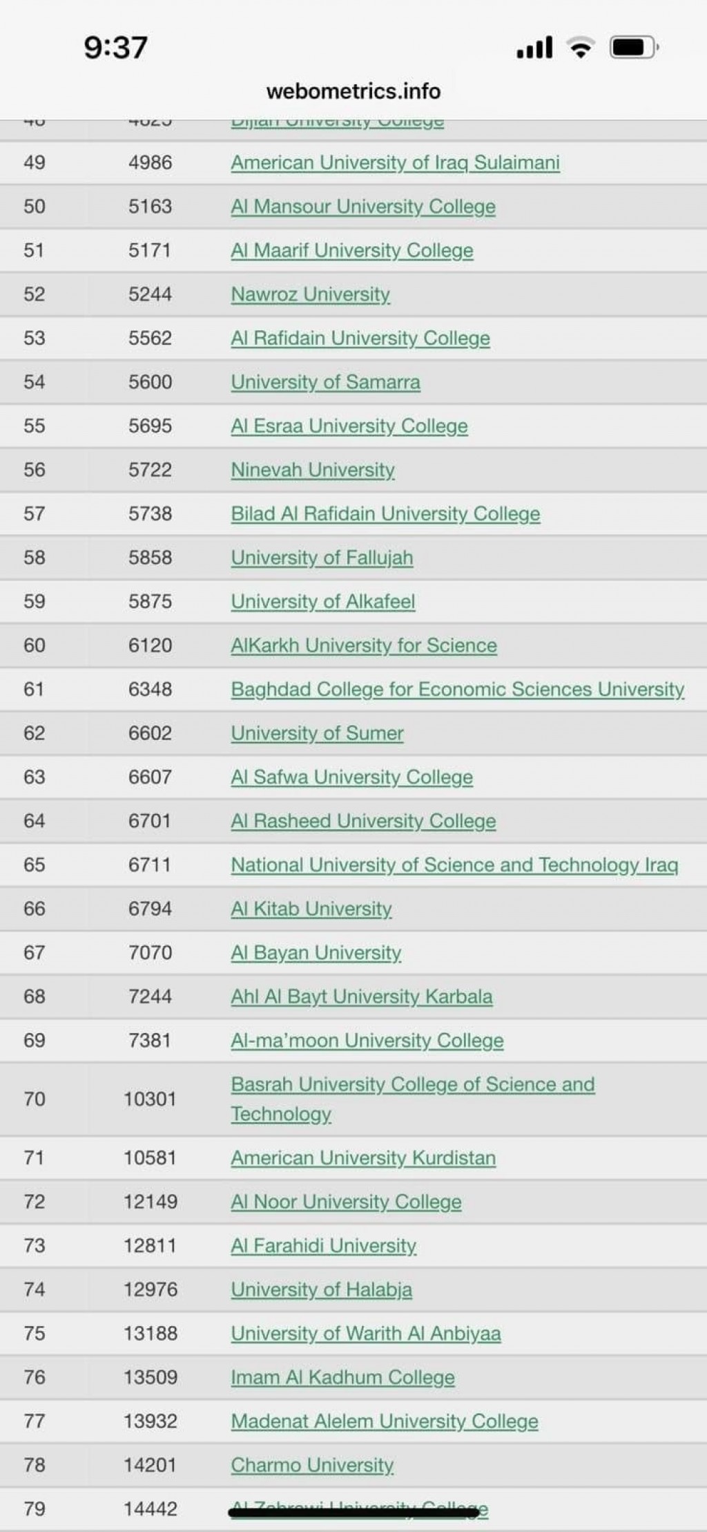 تصنيف الجامعات