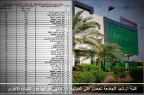 كلية الرشيد الجامعة  تحصل على المرتبة 11في مس ...